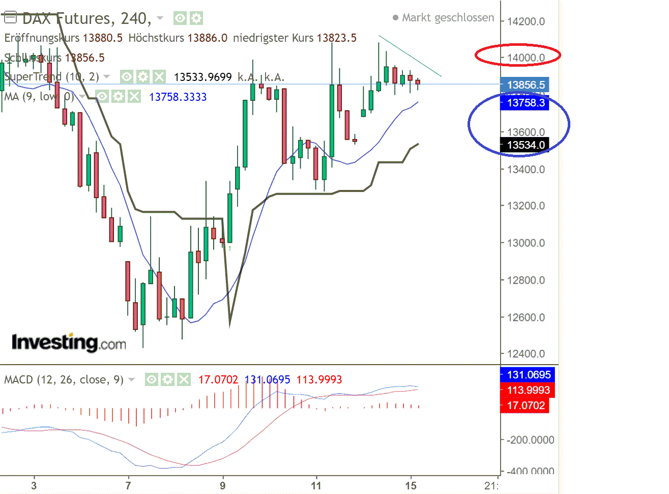 2022 QV-GDAXi-DJ-GOLD-EURUSD-JPY 1304510