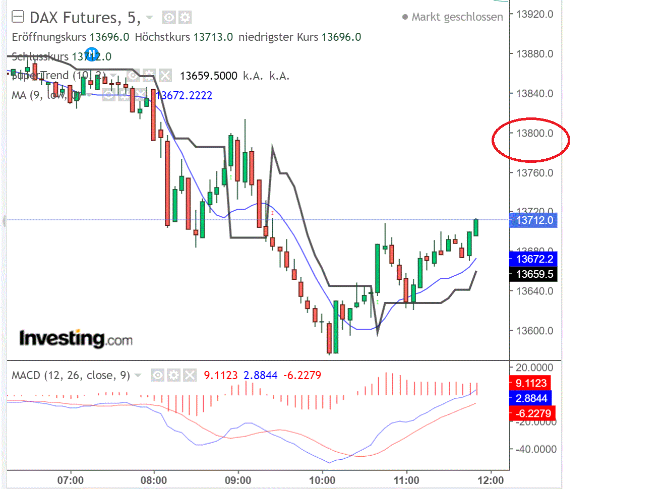 2022 QV-GDAXi-DJ-GOLD-EURUSD-JPY 1304592