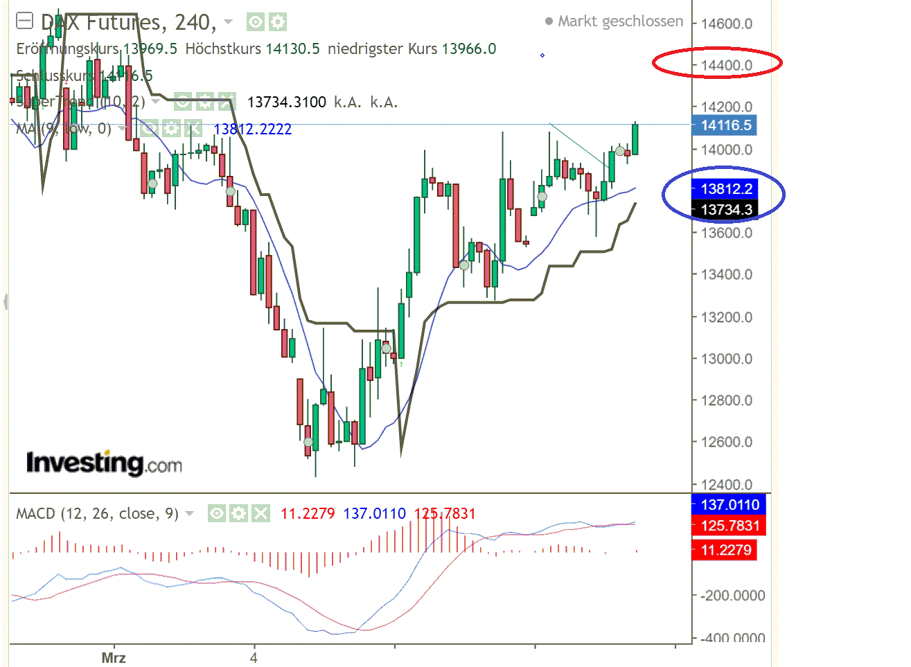 2022 QV-GDAXi-DJ-GOLD-EURUSD-JPY 1304747