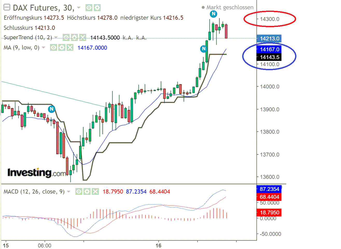 2022 QV-GDAXi-DJ-GOLD-EURUSD-JPY 1304783