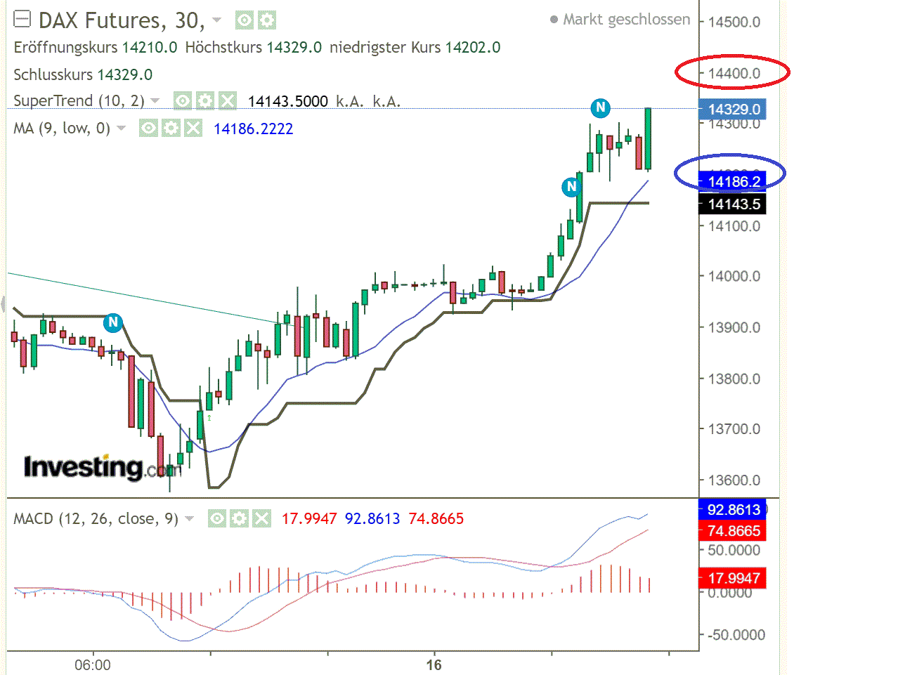 2022 QV-GDAXi-DJ-GOLD-EURUSD-JPY 1304790