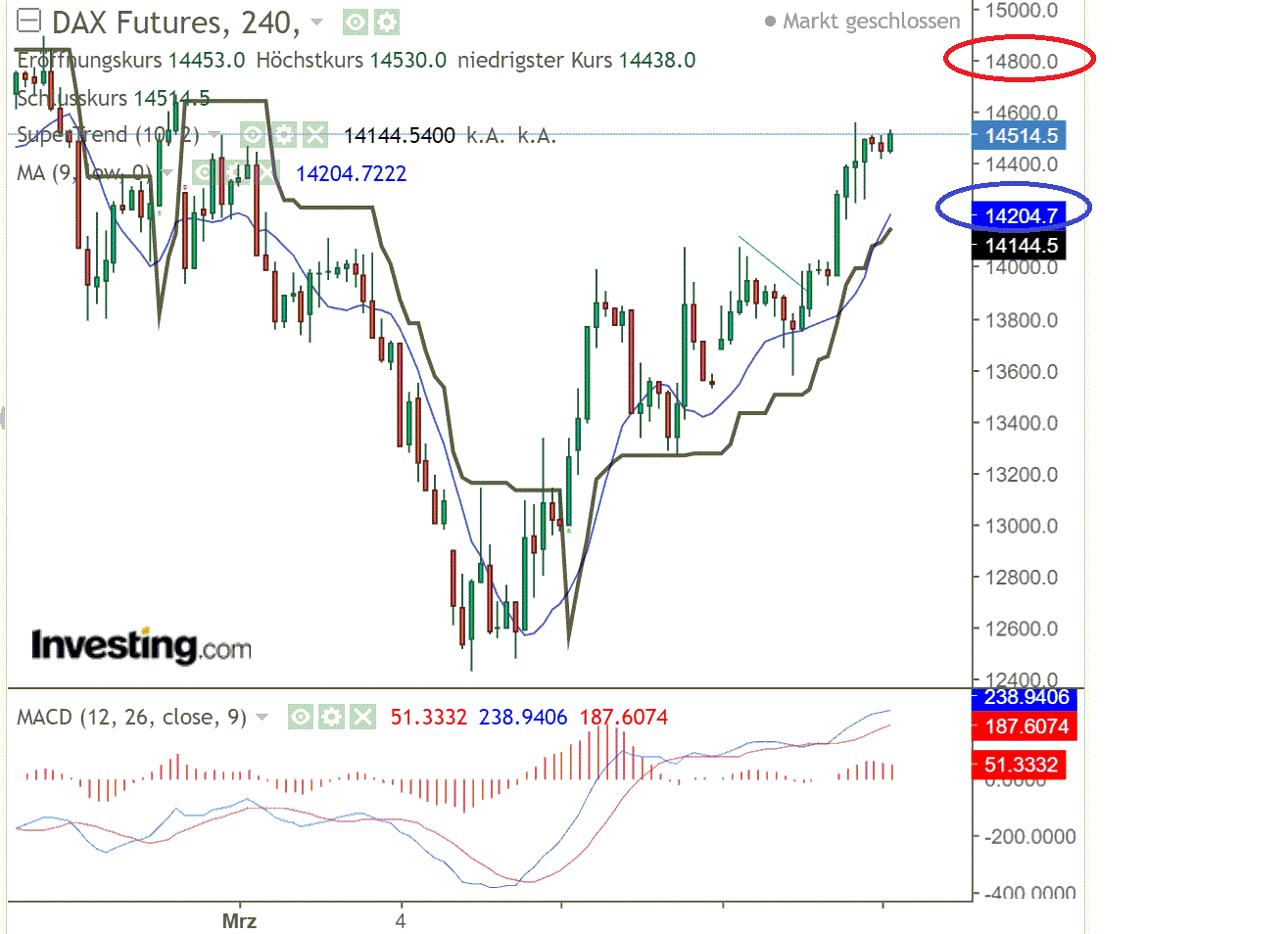 2022 QV-GDAXi-DJ-GOLD-EURUSD-JPY 1304950