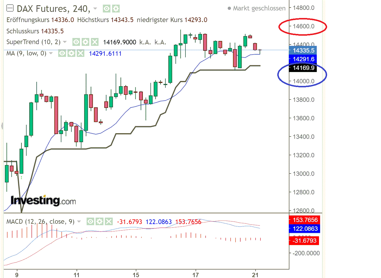 2022 QV-GDAXi-DJ-GOLD-EURUSD-JPY 1305614