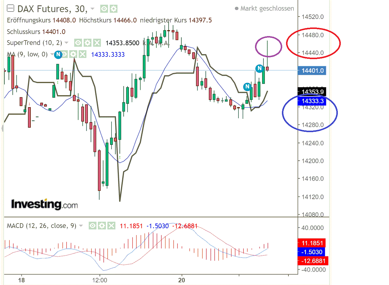2022 QV-GDAXi-DJ-GOLD-EURUSD-JPY 1305641
