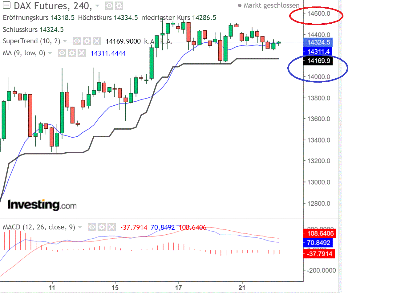 2022 QV-GDAXi-DJ-GOLD-EURUSD-JPY 1305813