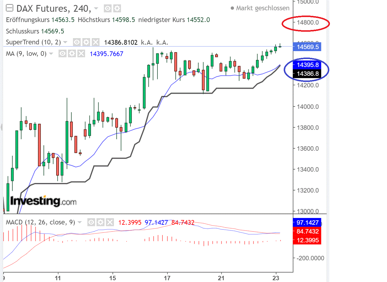 2022 QV-GDAXi-DJ-GOLD-EURUSD-JPY 1306048