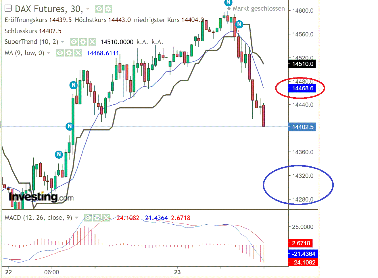 2022 QV-GDAXi-DJ-GOLD-EURUSD-JPY 1306117