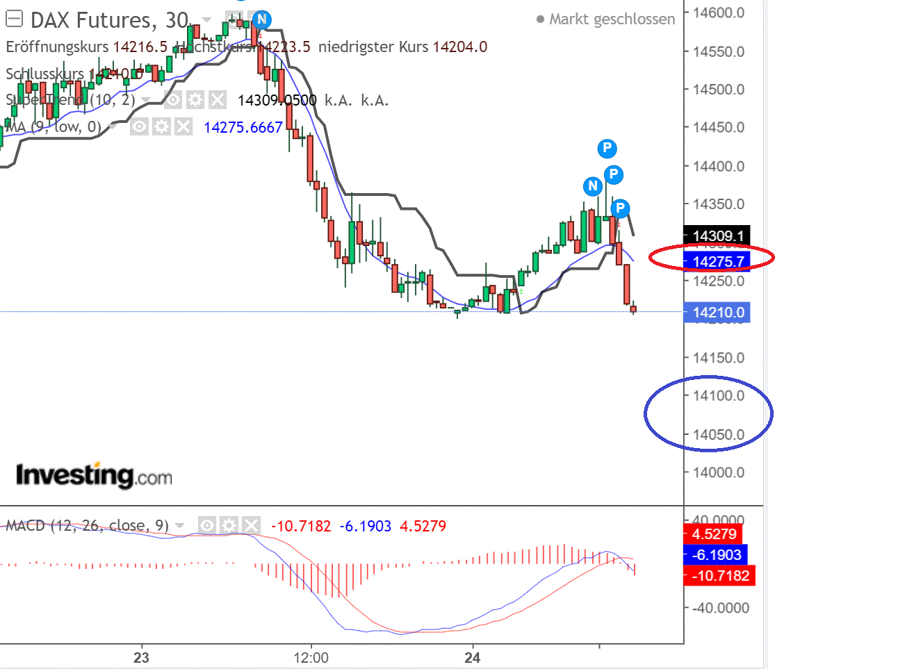 2022 QV-GDAXi-DJ-GOLD-EURUSD-JPY 1306329