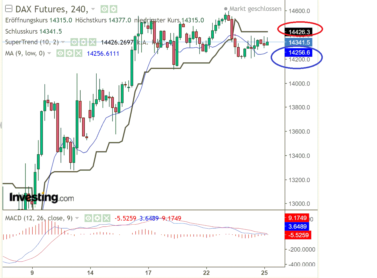 2022 QV-GDAXi-DJ-GOLD-EURUSD-JPY 1306445