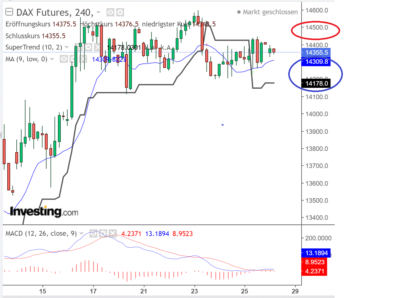 2022 QV-GDAXi-DJ-GOLD-EURUSD-JPY 1306769