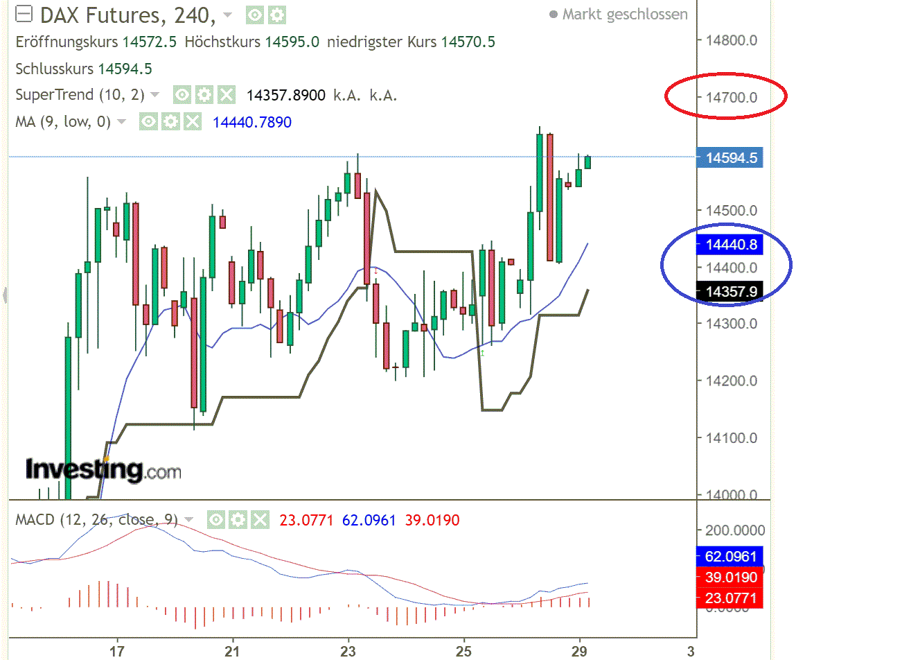 2022 QV-GDAXi-DJ-GOLD-EURUSD-JPY 1306926