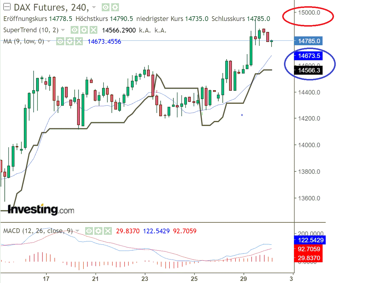 2022 QV-GDAXi-DJ-GOLD-EURUSD-JPY 1307134