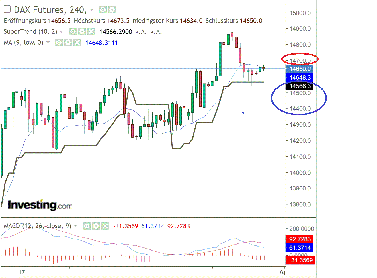 2022 QV-GDAXi-DJ-GOLD-EURUSD-JPY 1307326