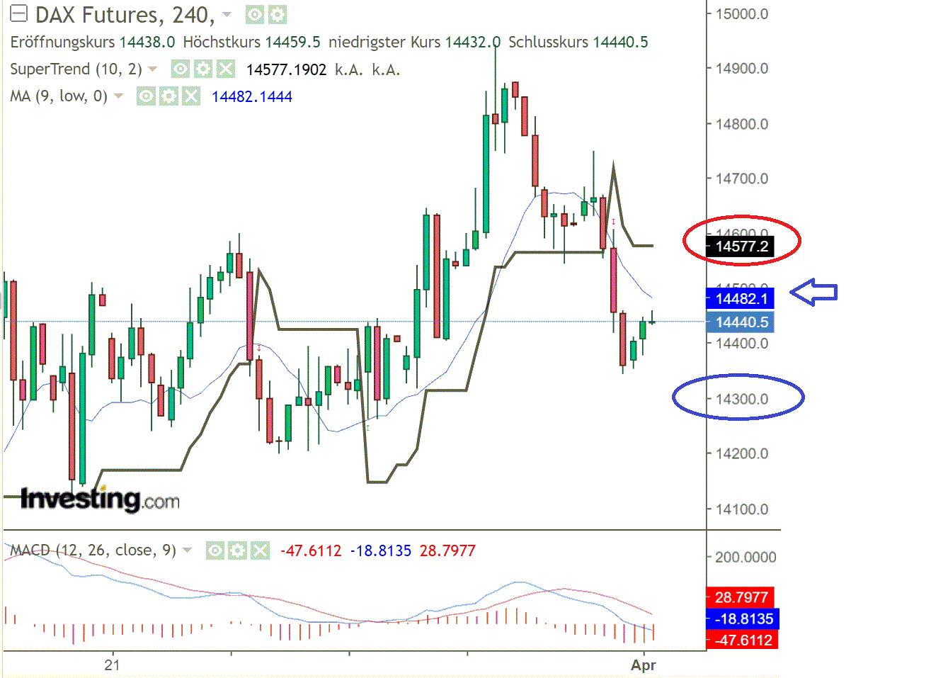 2022 QV-GDAXi-DJ-GOLD-EURUSD-JPY 1307541