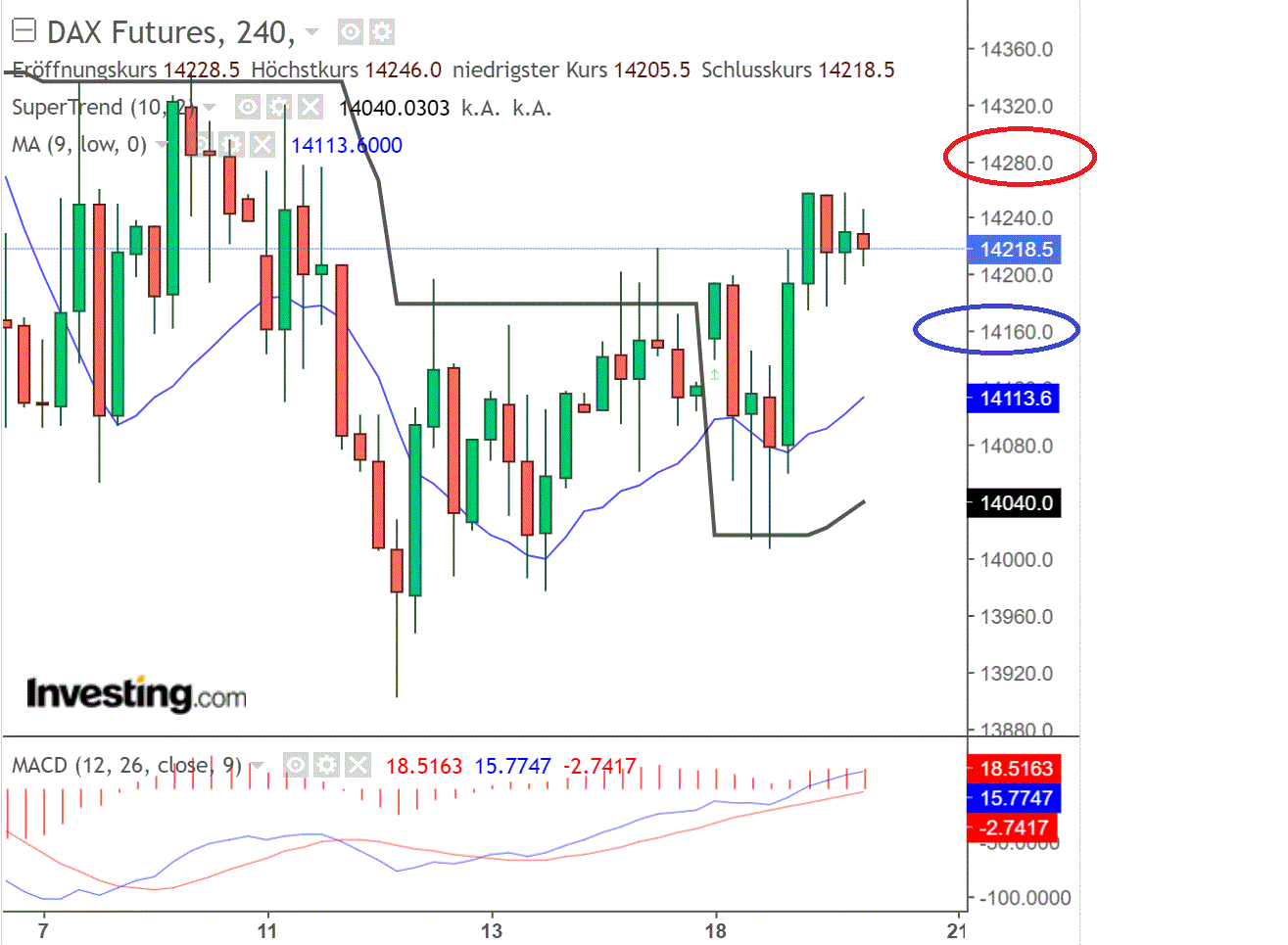 2022 QV-GDAXi-DJ-GOLD-EURUSD-JPY 1310585