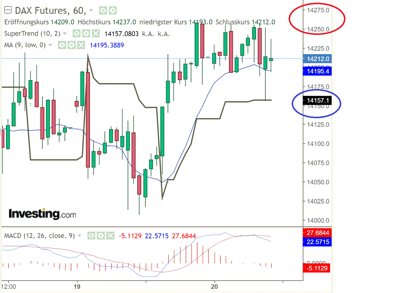 2022 QV-GDAXi-DJ-GOLD-EURUSD-JPY 1310651