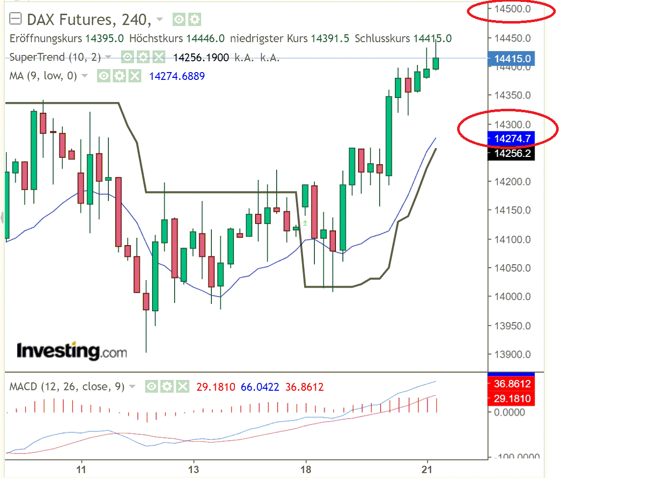 2022 QV-GDAXi-DJ-GOLD-EURUSD-JPY 1310812