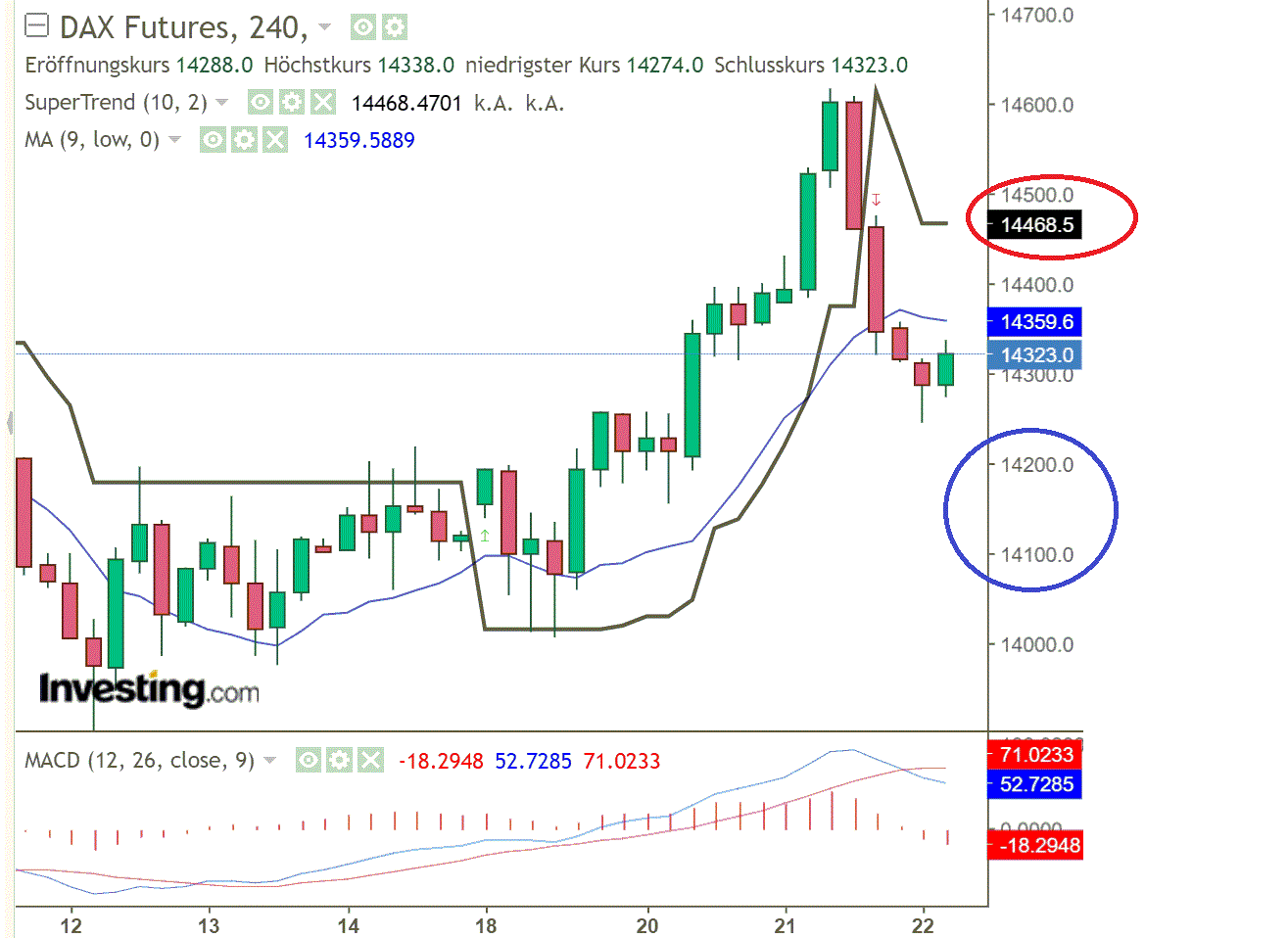 2022 QV-GDAXi-DJ-GOLD-EURUSD-JPY 1310998