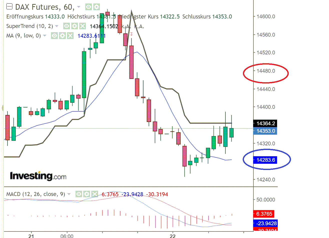 2022 QV-GDAXi-DJ-GOLD-EURUSD-JPY 1311043