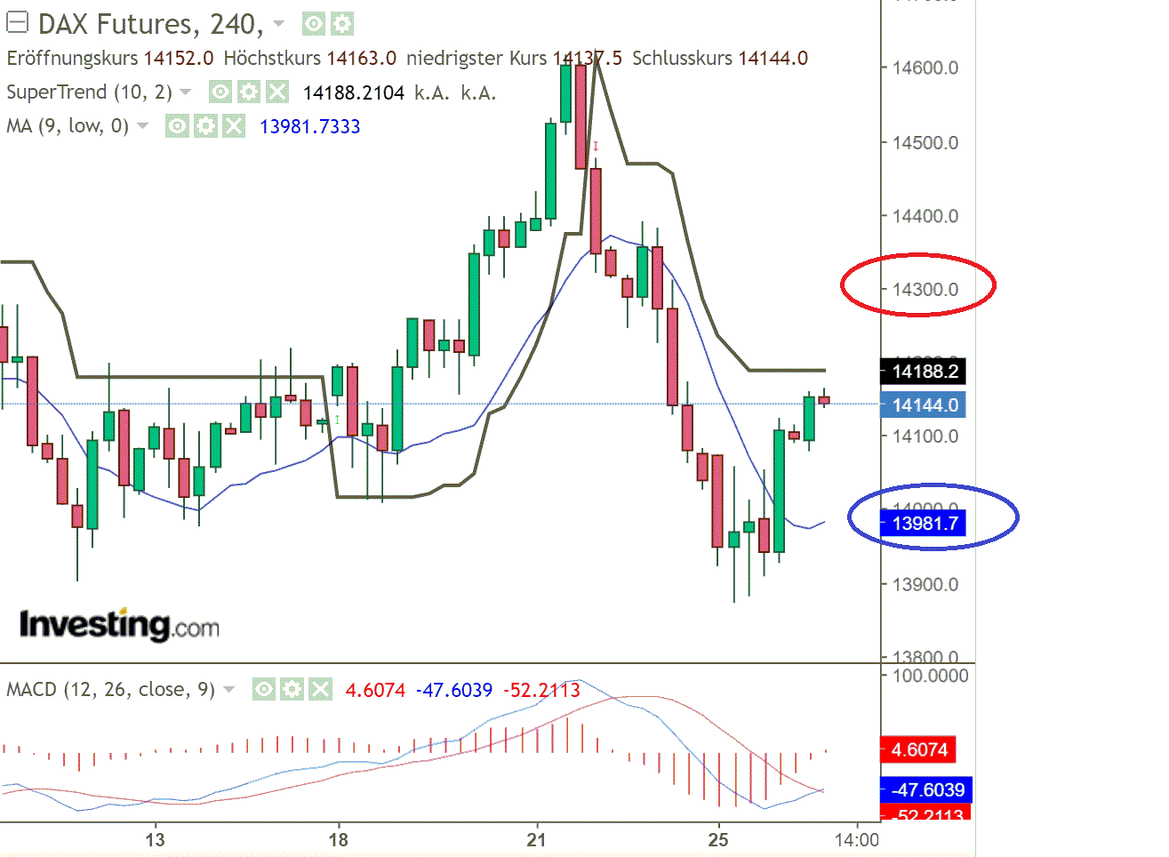 2022 QV-GDAXi-DJ-GOLD-EURUSD-JPY 1311567