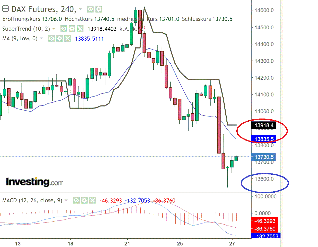 2022 QV-GDAXi-DJ-GOLD-EURUSD-JPY 1311767