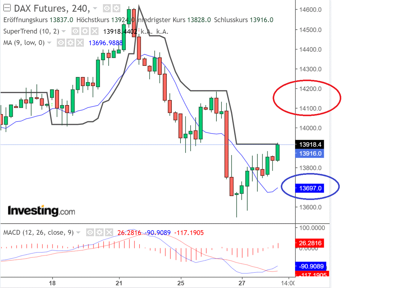 2022 QV-GDAXi-DJ-GOLD-EURUSD-JPY 1311979