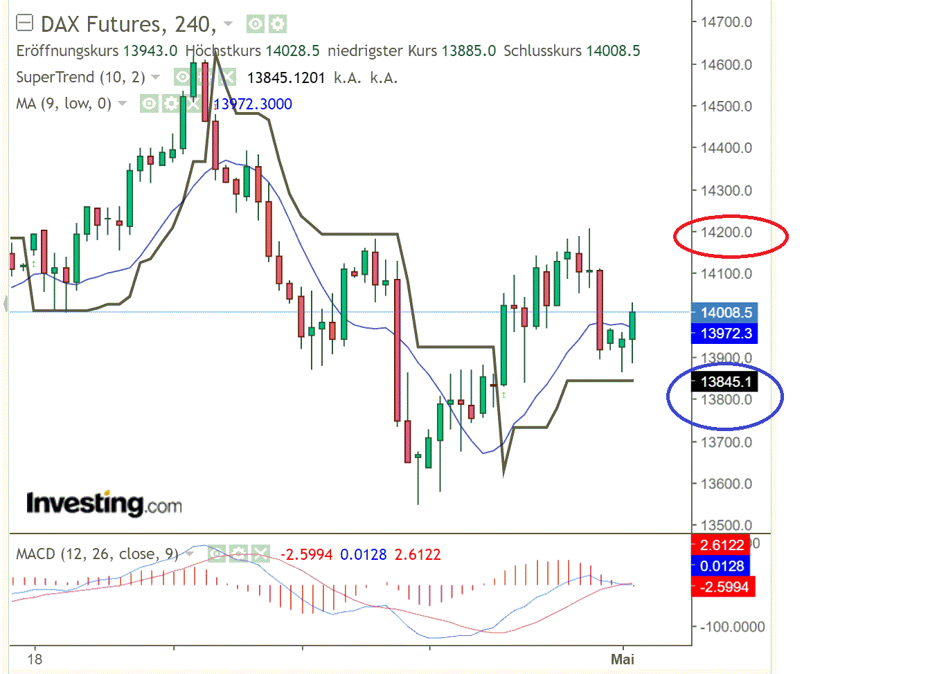 2022 QV-GDAXi-DJ-GOLD-EURUSD-JPY 1312533