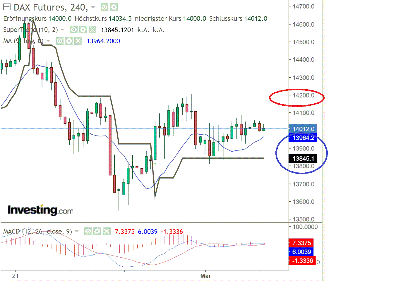 2022 QV-GDAXi-DJ-GOLD-EURUSD-JPY 1312900