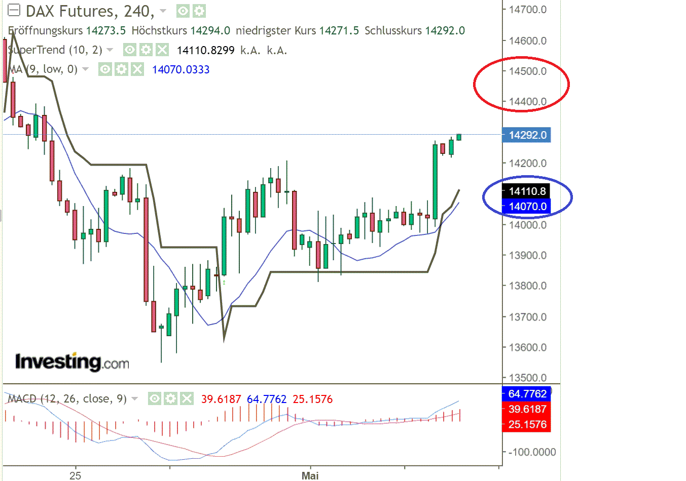 2022 QV-GDAXi-DJ-GOLD-EURUSD-JPY 1313096
