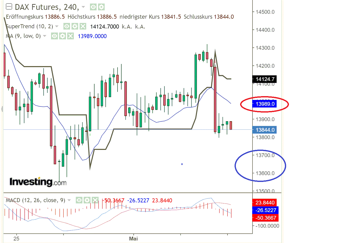 2022 QV-GDAXi-DJ-GOLD-EURUSD-JPY 1313288