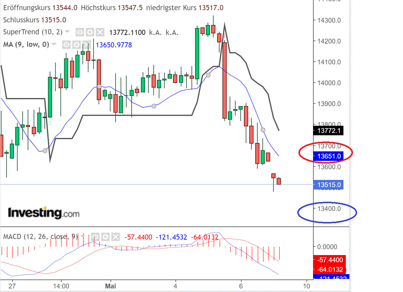 2022 QV-GDAXi-DJ-GOLD-EURUSD-JPY 1313621