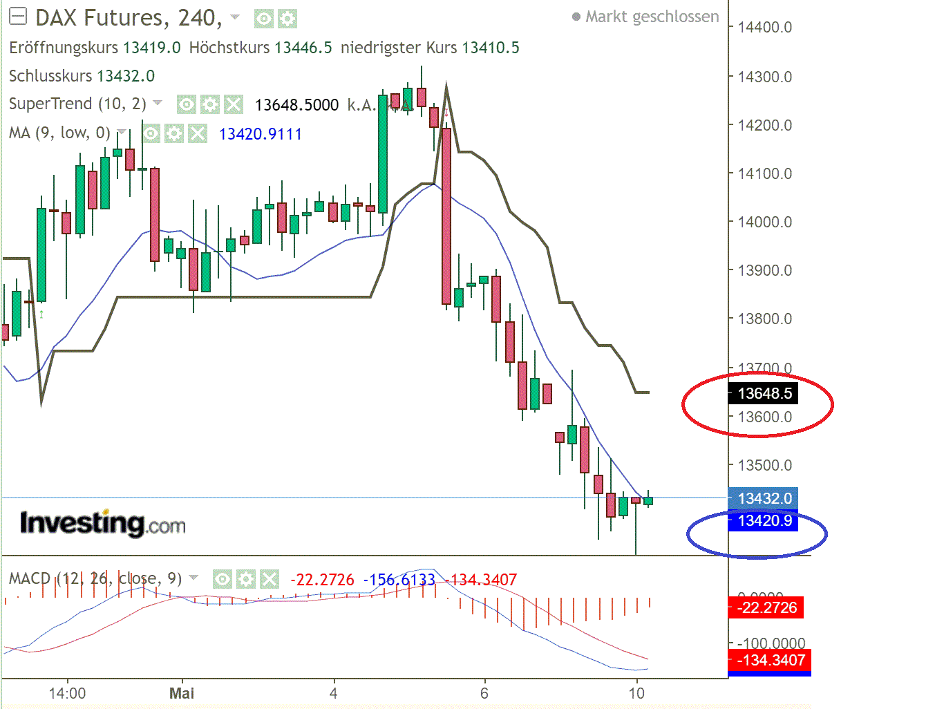 2022 QV-GDAXi-DJ-GOLD-EURUSD-JPY 1313829