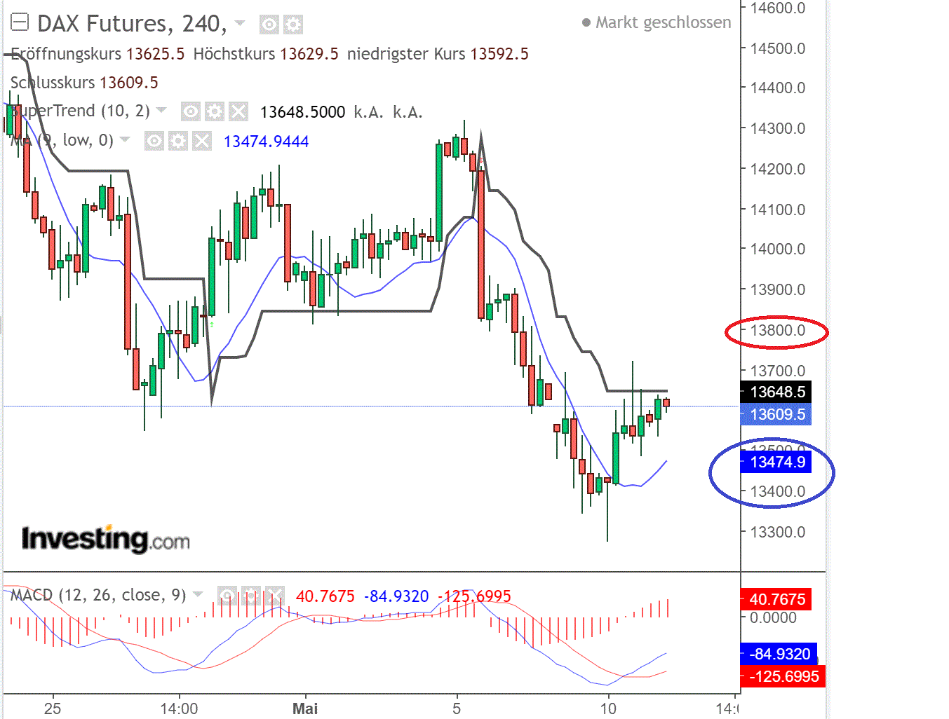 2022 QV-GDAXi-DJ-GOLD-EURUSD-JPY 1314021