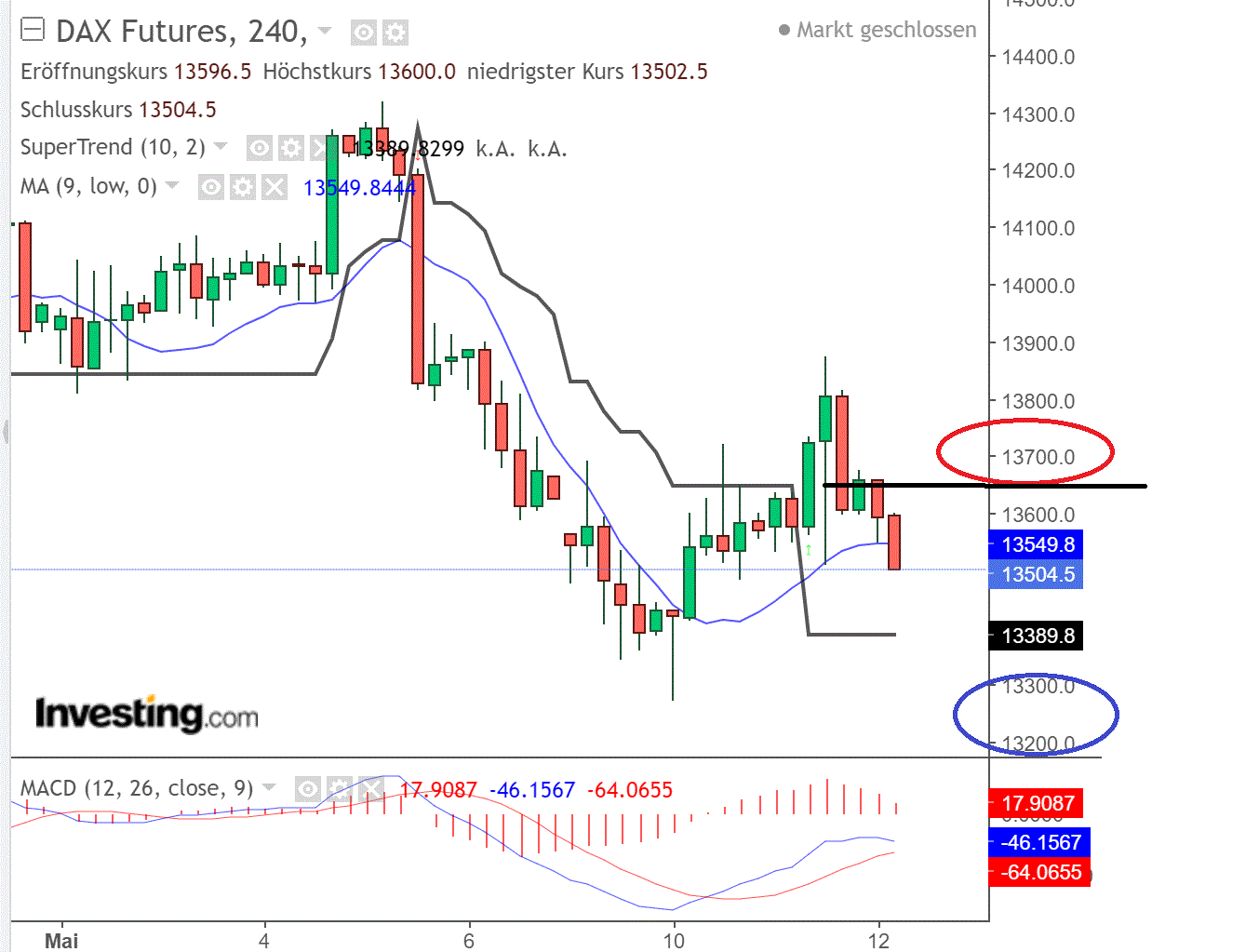 2022 QV-GDAXi-DJ-GOLD-EURUSD-JPY 1314243
