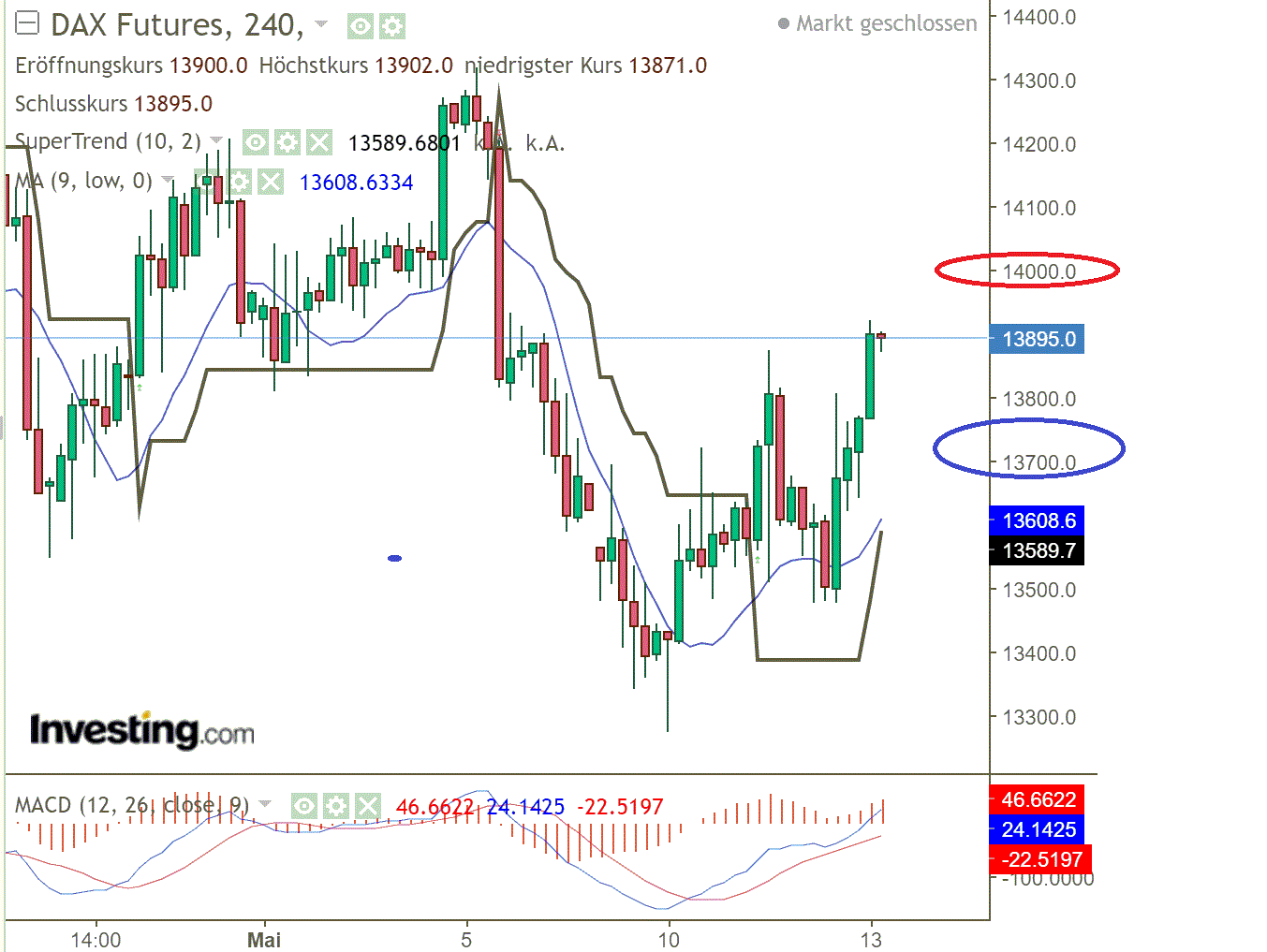 2022 QV-GDAXi-DJ-GOLD-EURUSD-JPY 1314449