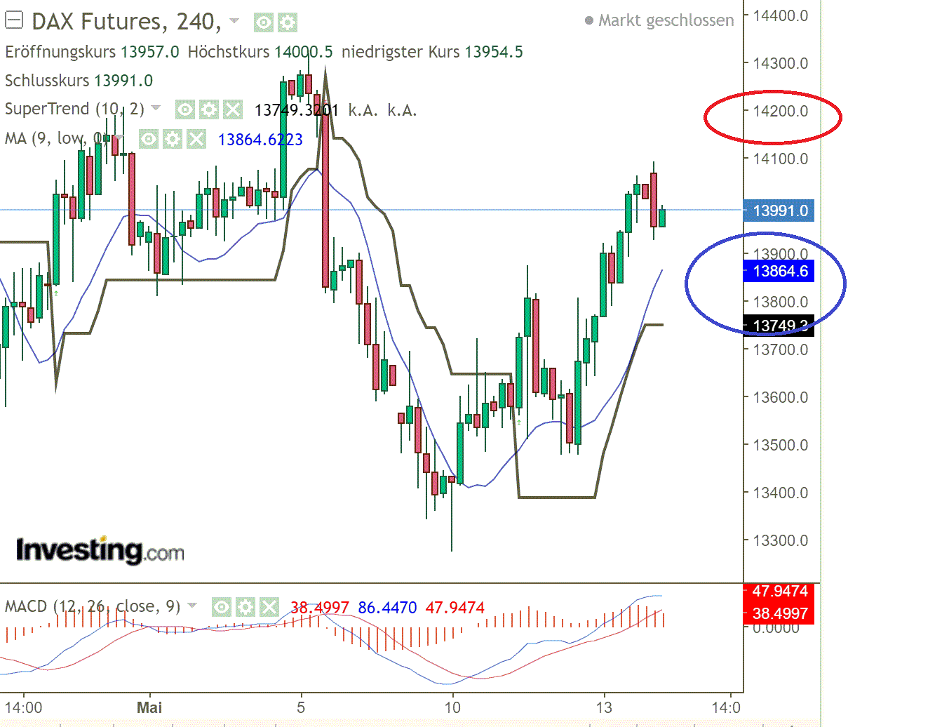2022 QV-GDAXi-DJ-GOLD-EURUSD-JPY 1314837