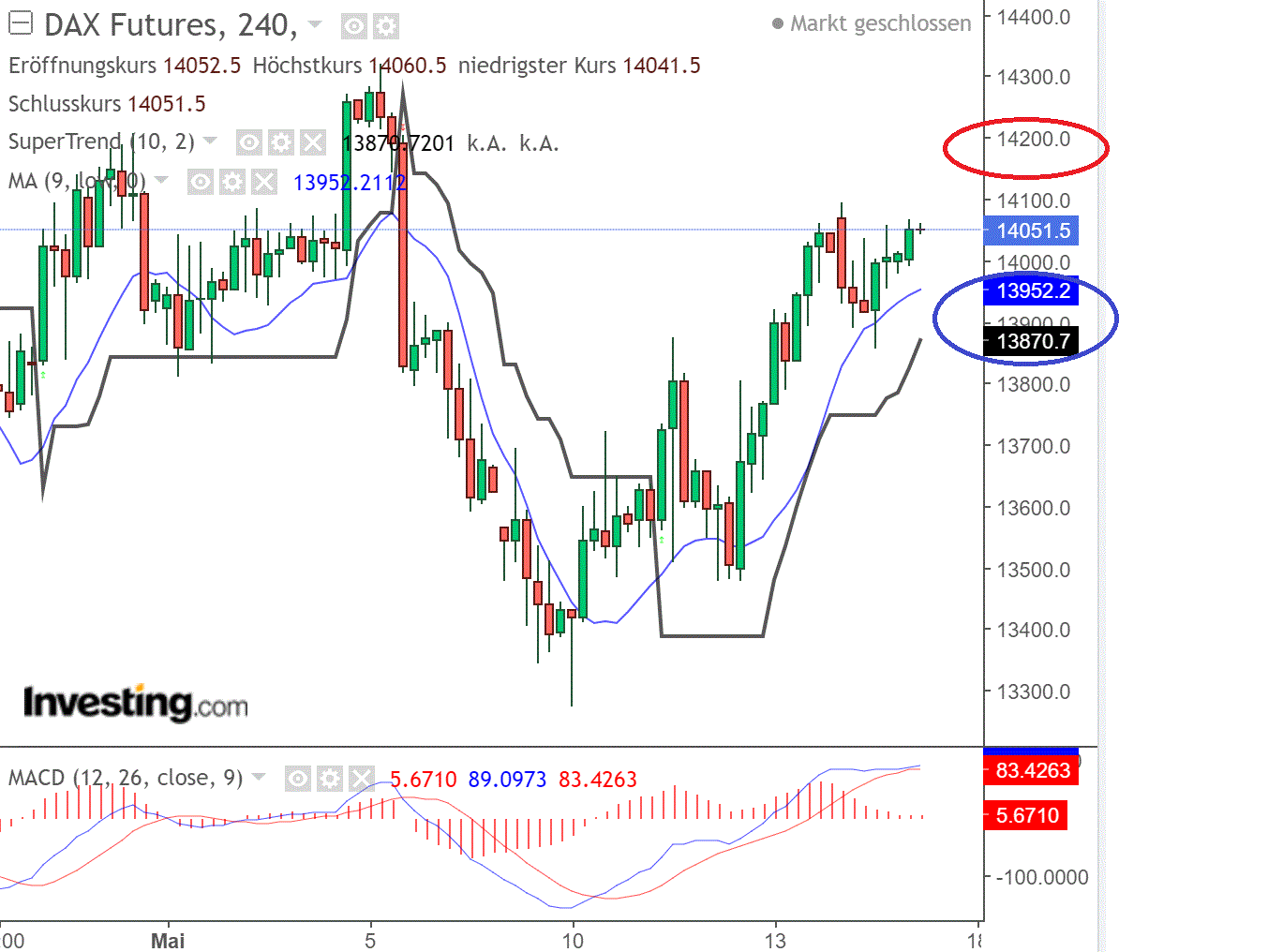 2022 QV-GDAXi-DJ-GOLD-EURUSD-JPY 1315005