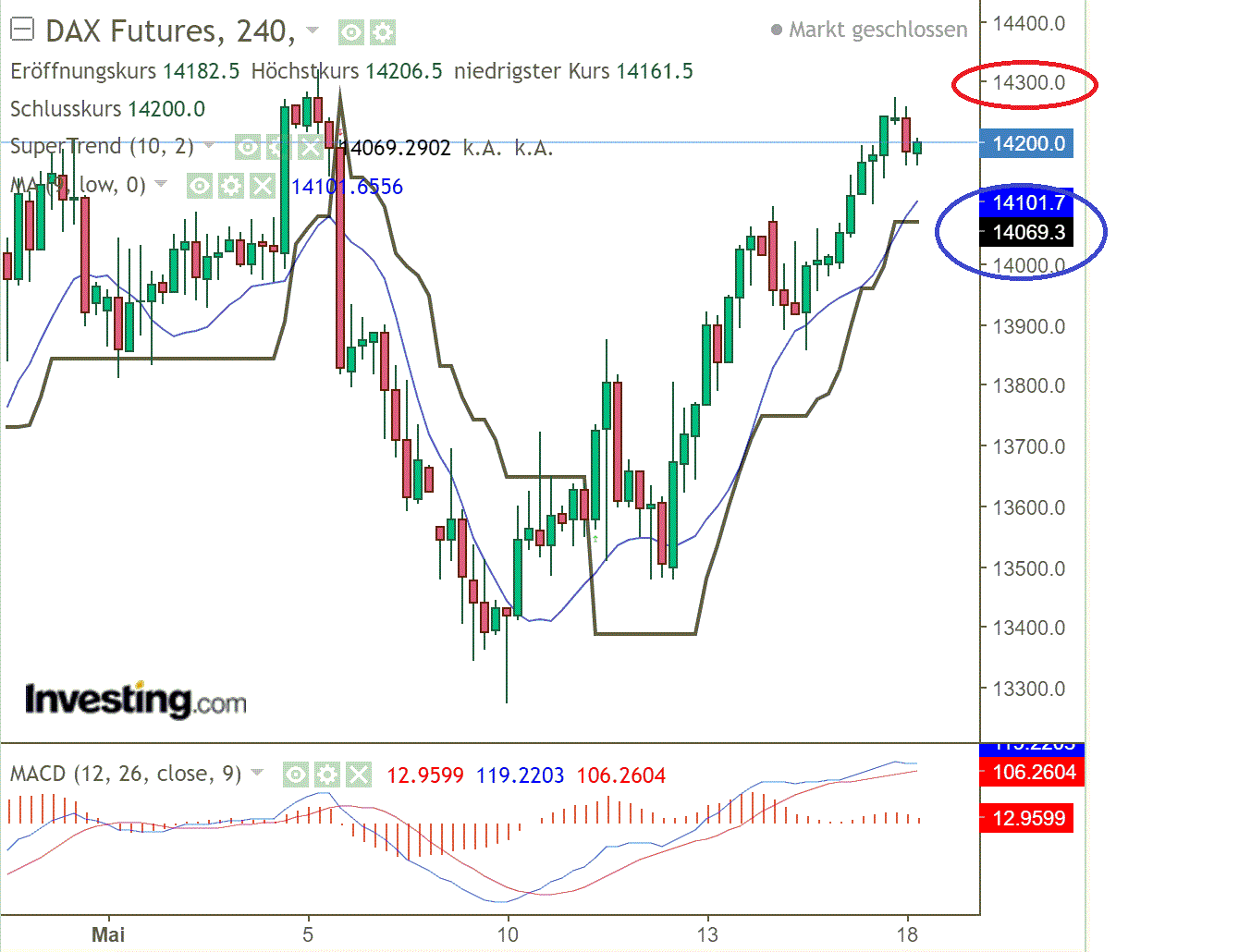 2022 QV-GDAXi-DJ-GOLD-EURUSD-JPY 1315158