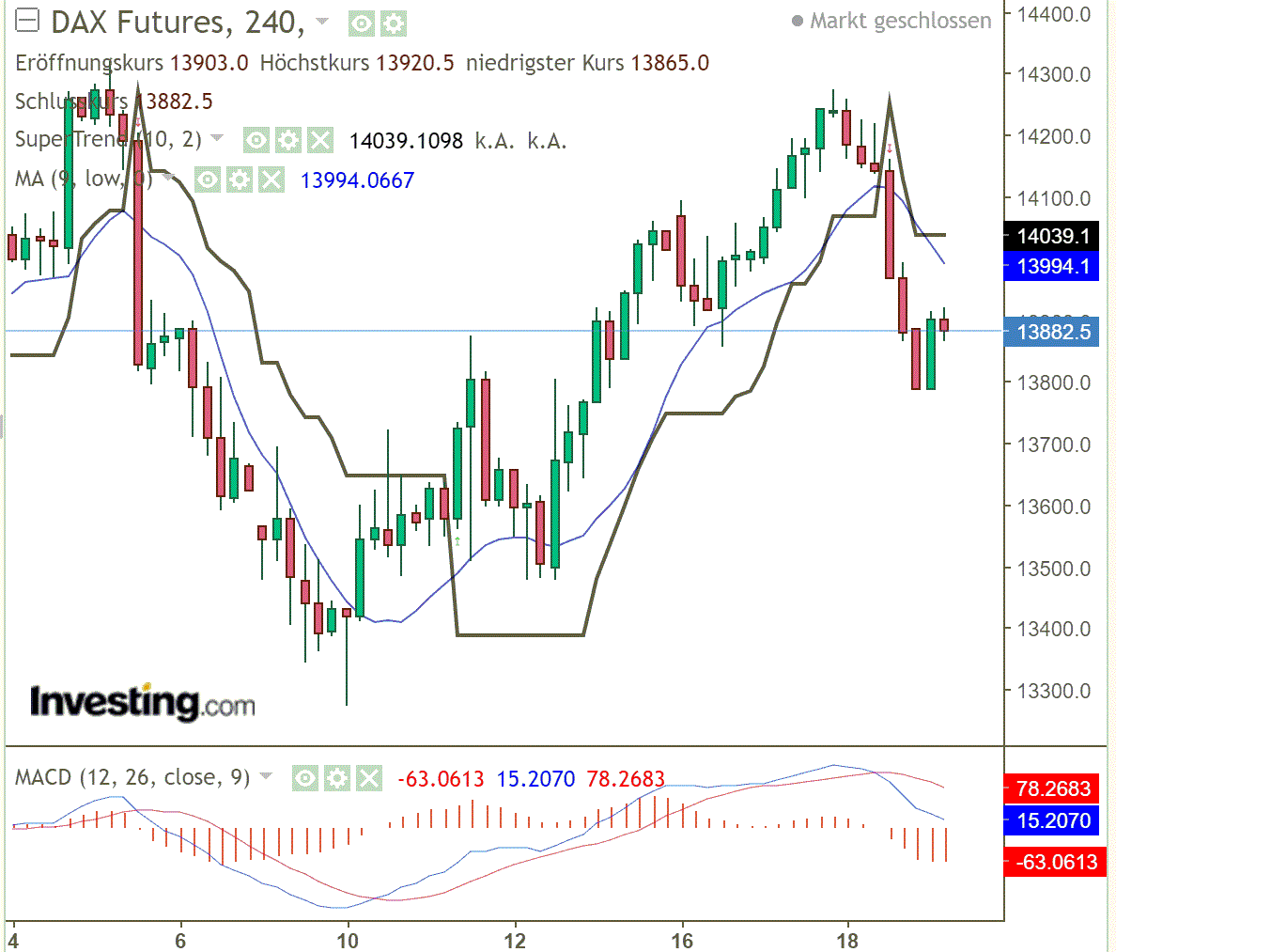2022 QV-GDAXi-DJ-GOLD-EURUSD-JPY 1315382