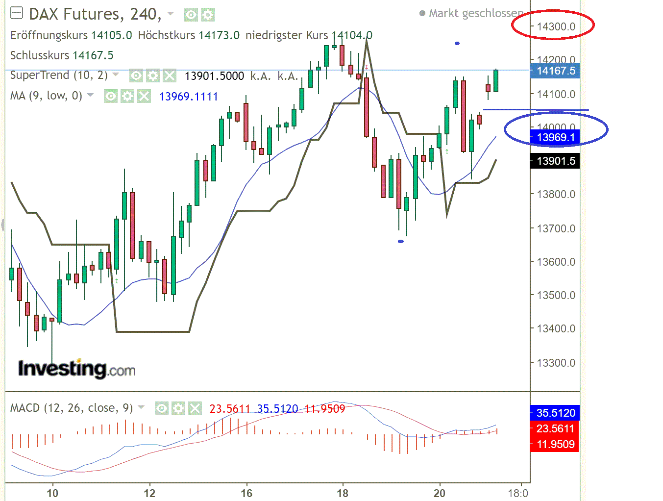 2022 QV-GDAXi-DJ-GOLD-EURUSD-JPY 1315945