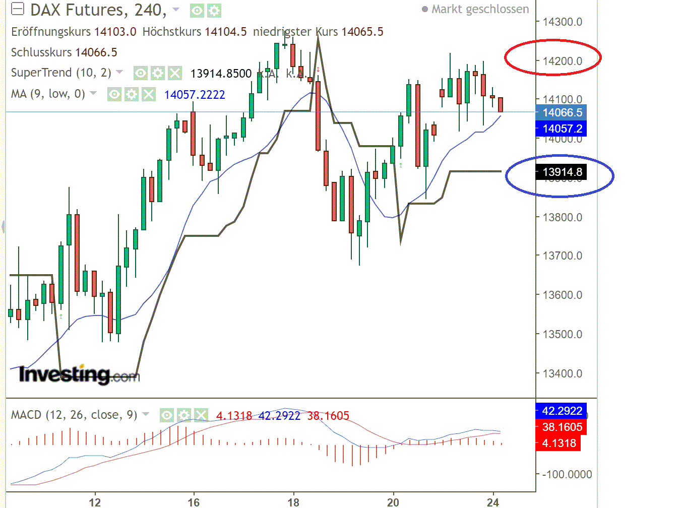 2022 QV-GDAXi-DJ-GOLD-EURUSD-JPY 1316130