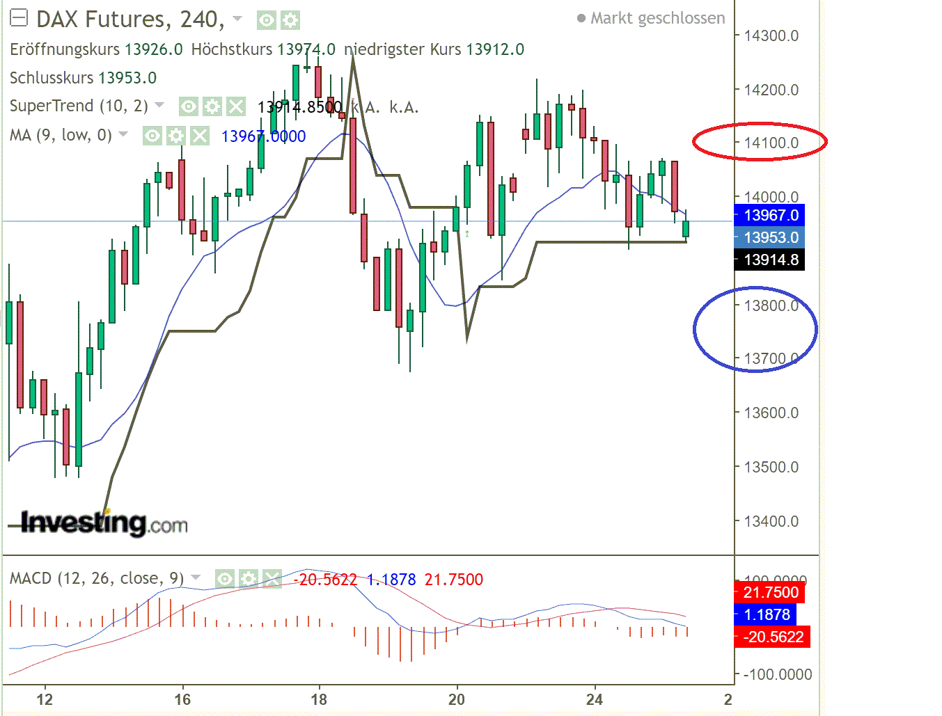 2022 QV-GDAXi-DJ-GOLD-EURUSD-JPY 1316369