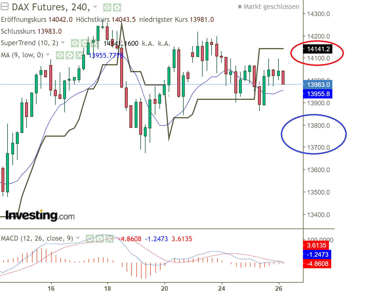 2022 QV-GDAXi-DJ-GOLD-EURUSD-JPY 1316523