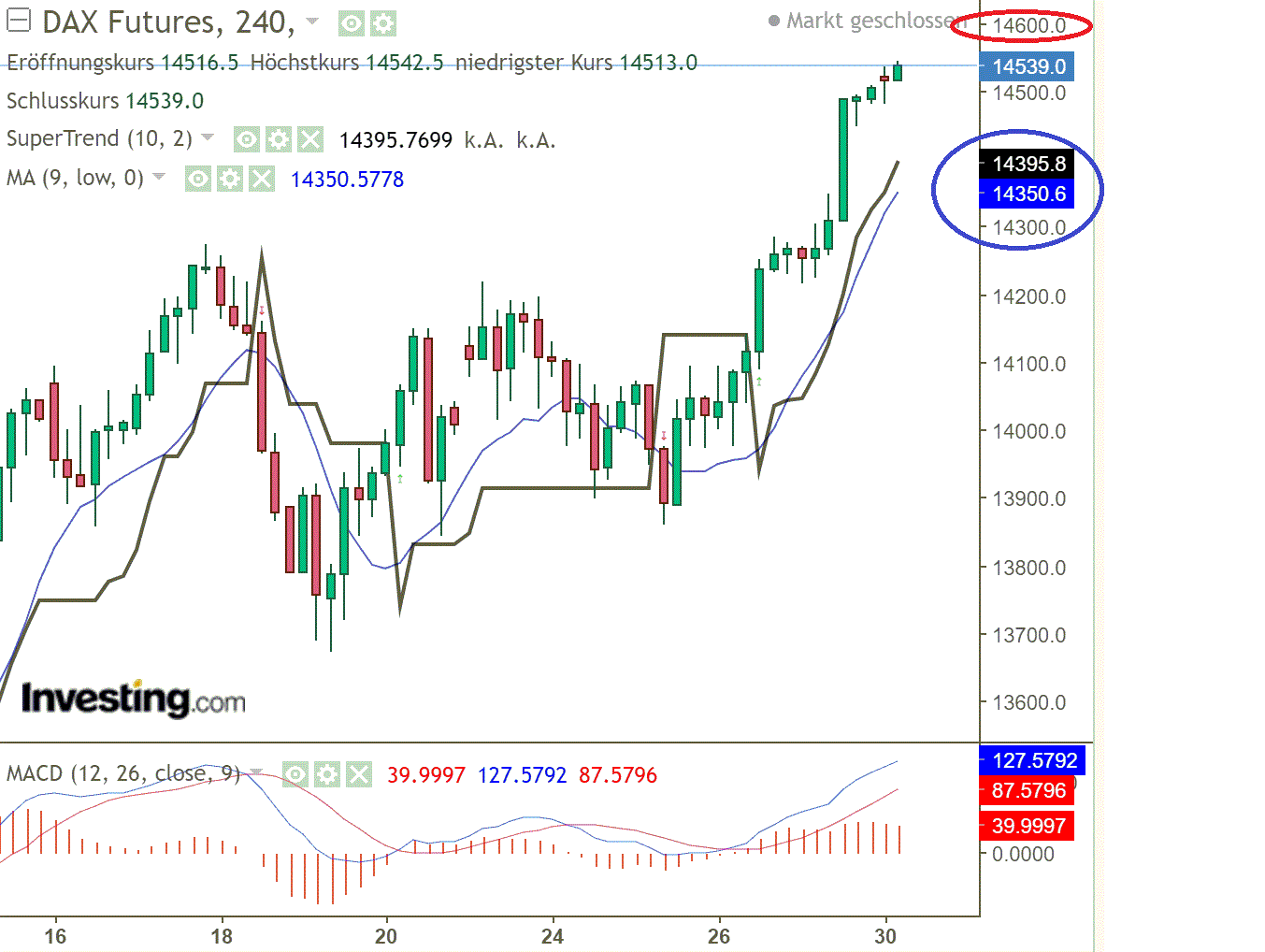 2022 QV-GDAXi-DJ-GOLD-EURUSD-JPY 1317064