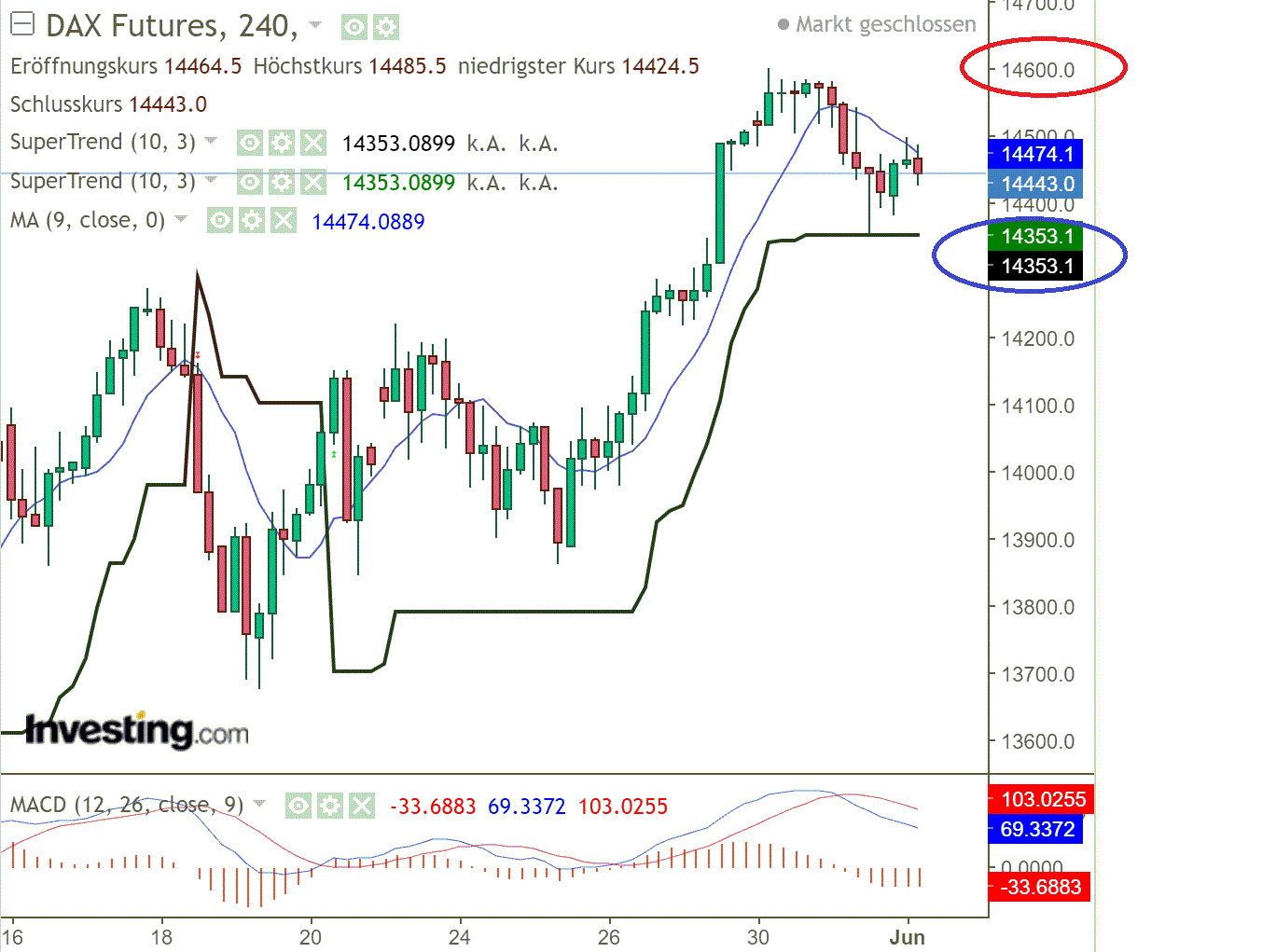 2022 QV-GDAXi-DJ-GOLD-EURUSD-JPY 1317405