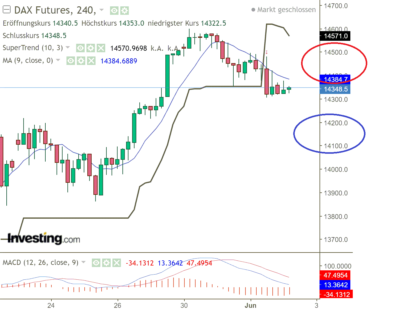 2022 QV-GDAXi-DJ-GOLD-EURUSD-JPY 1317582