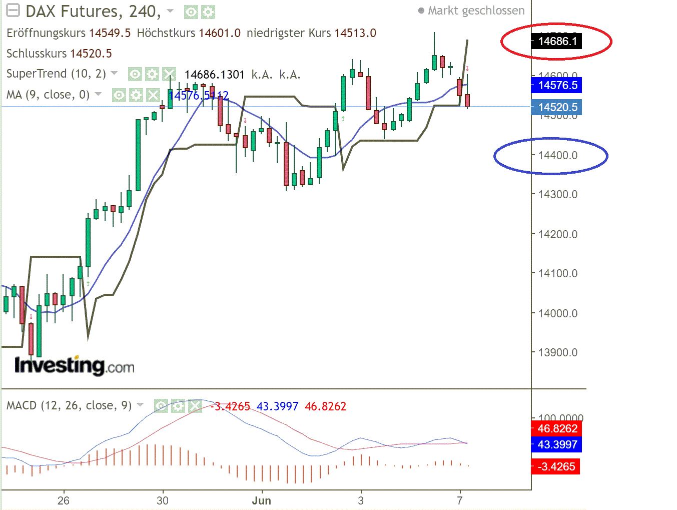 2022 QV-GDAXi-DJ-GOLD-EURUSD-JPY 1318233