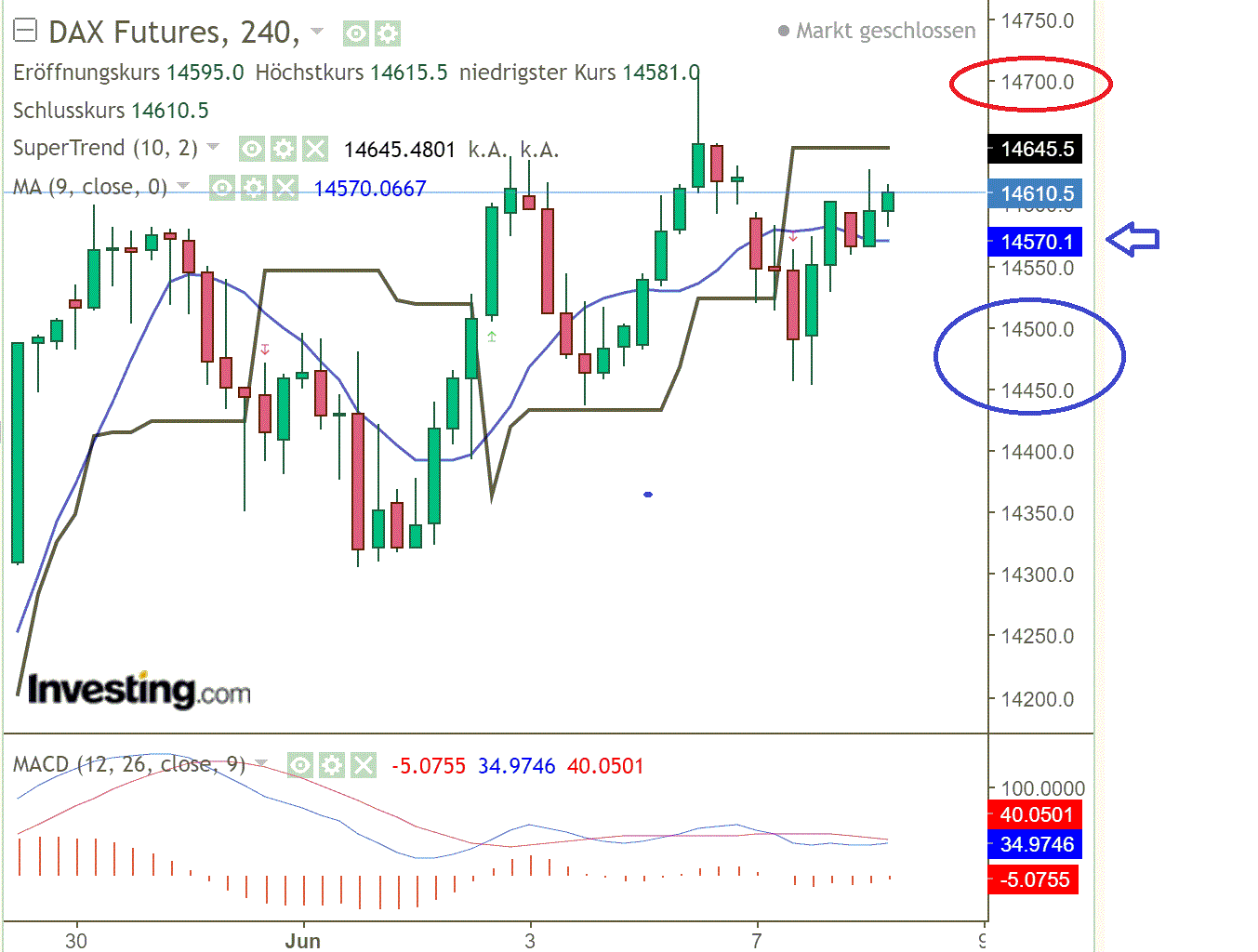 2022 QV-GDAXi-DJ-GOLD-EURUSD-JPY 1318373