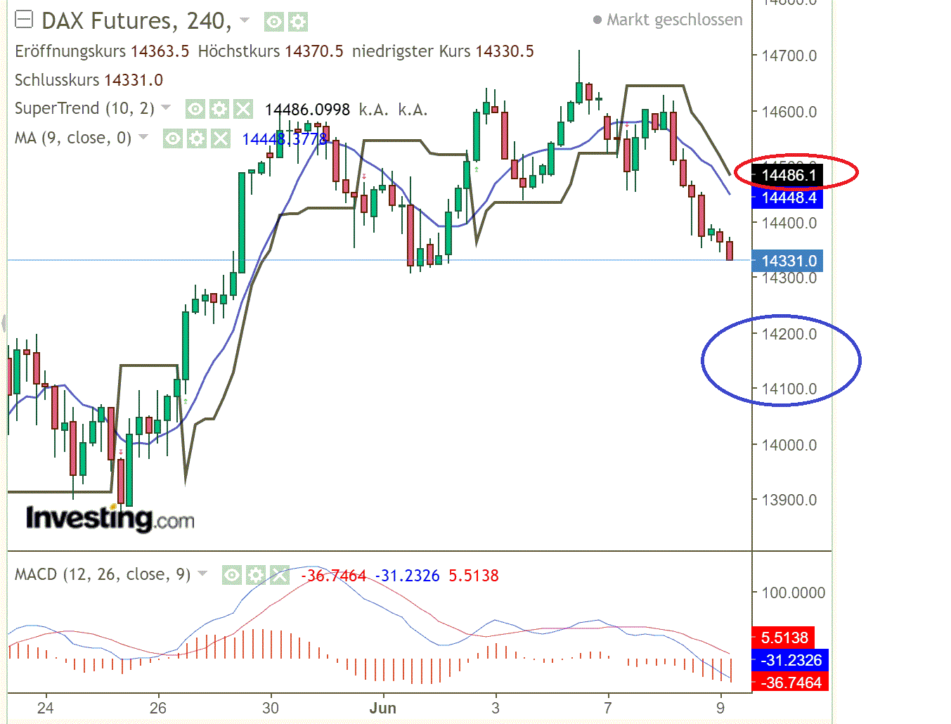 2022 QV-GDAXi-DJ-GOLD-EURUSD-JPY 1318536
