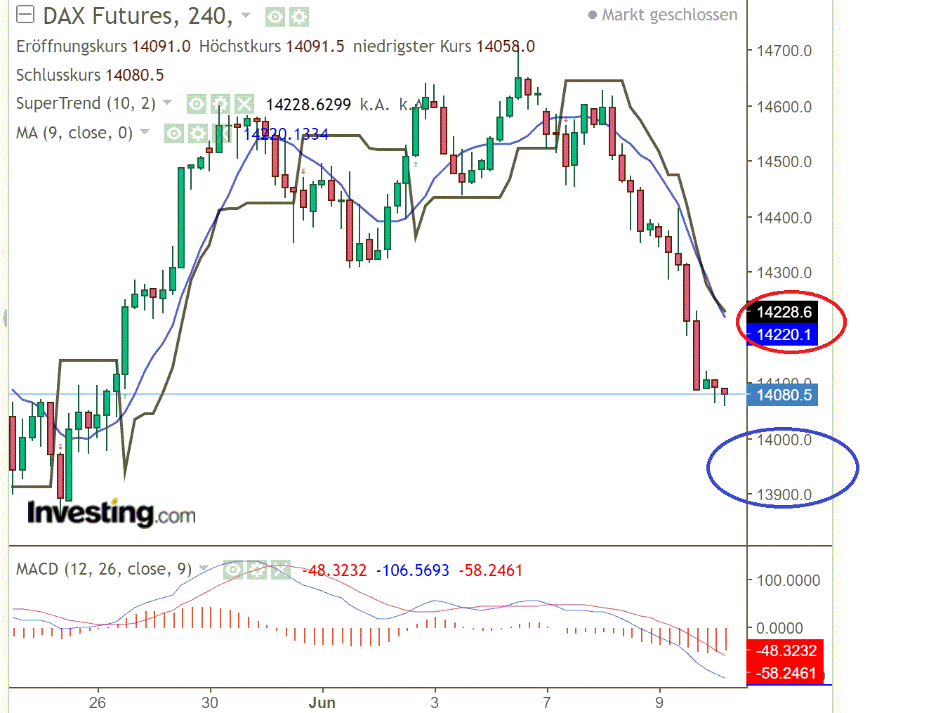2022 QV-GDAXi-DJ-GOLD-EURUSD-JPY 1318685